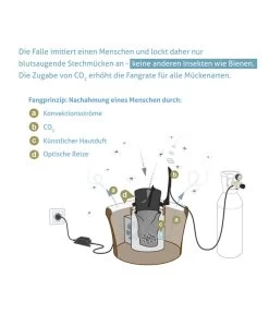 Biogents BG-Mosquitaire CO2 Mückenfalle, 1 Stk. 13 Biogents BG-Mosquitaire CO2 Mückenfalle, 1 Stk. -Pflanzenwelt Verkauf 2010650 WE DE 006 BGMosquitaireCO2Mueckenfalle