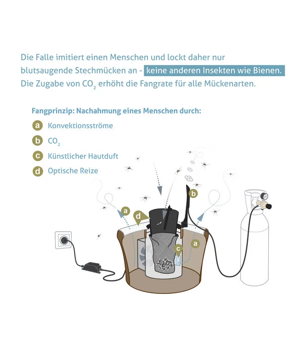 Biogents BG-Mosquitaire CO2 Mückenfalle, 1 Stk. 8 Biogents BG-Mosquitaire CO2 Mückenfalle, 1 Stk. – Bild 6