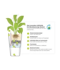 LECHUZA® Kunststoff-Topf Cubico Cottage 22 LECHUZA® Kunststoff-Topf Cubico Cottage -Pflanzenwelt Verkauf 3528429 WE DE 001 LechuzaCubicoCottageBlumenkuebelmitBewaesserungssystem