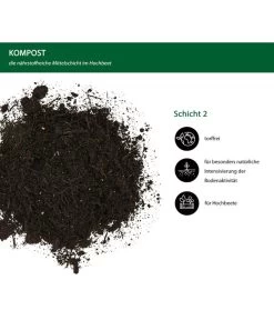Dehner Bio Hochbeet Kompost, 48 X 40 Liter 7 Dehner Bio Hochbeet Kompost, 48 X 40 Liter -Pflanzenwelt Verkauf 6632863 WE IG 001 DehnerBioHochbeetKompost40l